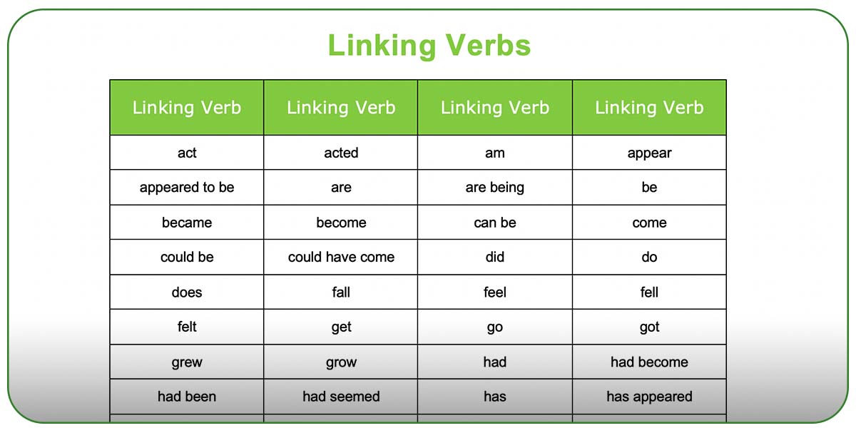 Linking Verb House Linking Verbs Verb Sentence 7esl Smart Home