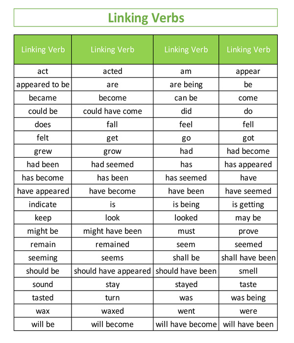 Linking Verbs With Examples Needgrammar