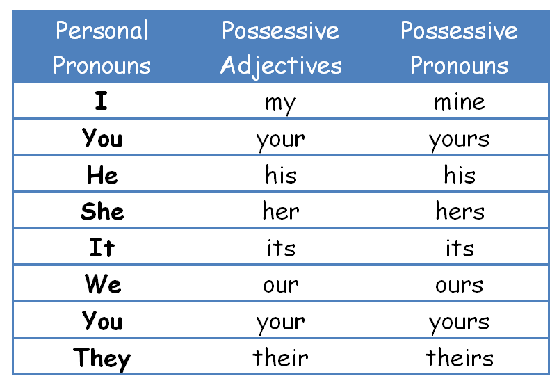 Possessive Noun Examples